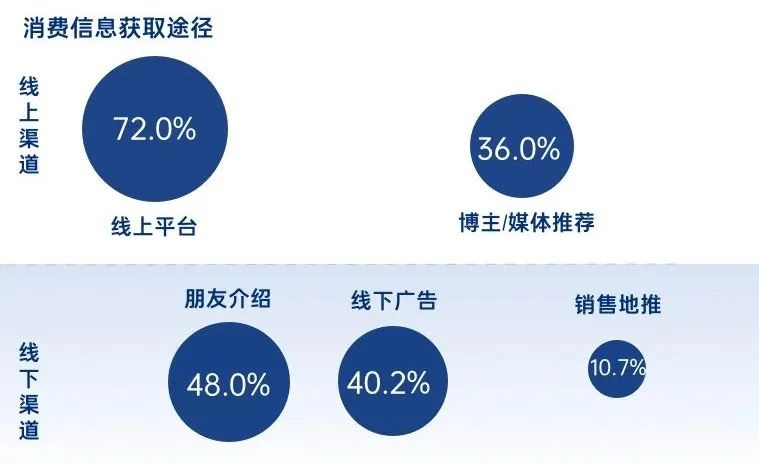 健身房私教要发传单吗_发健身房传单技巧_发健身房传单话术